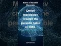 History of Scientific Discoveries "8"