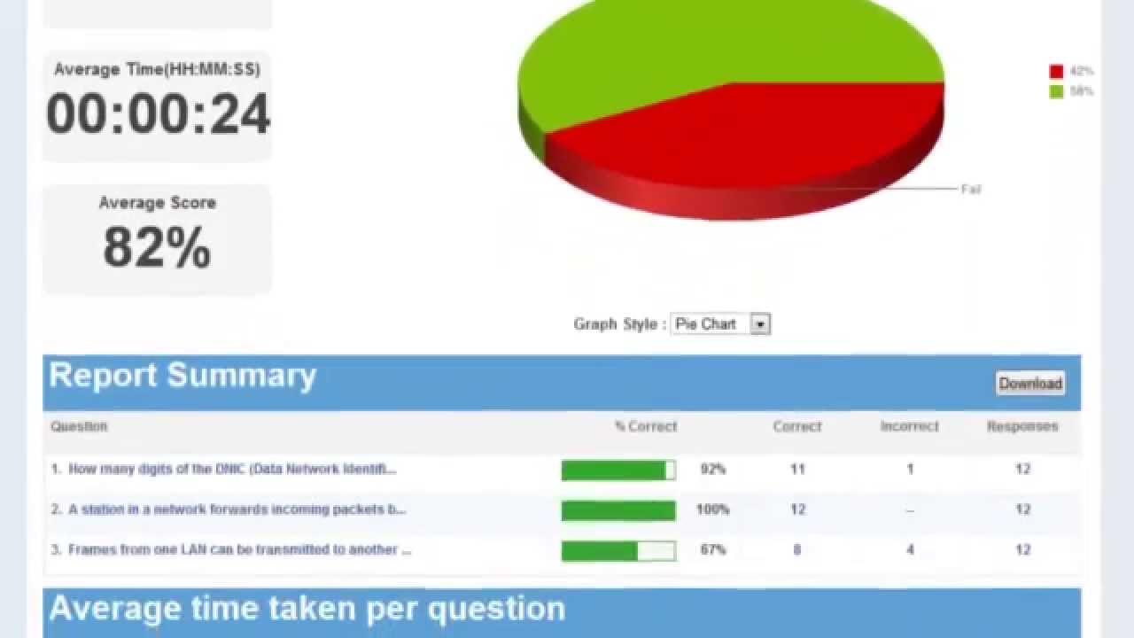 How to Analyze Online Training Tracking System Reports YouTube