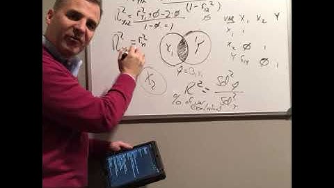 R-squared for Bivariate Regression