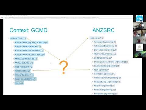 Extending an ANZSRC-FOR browse path by linking the GCMD earth sciences keyword set