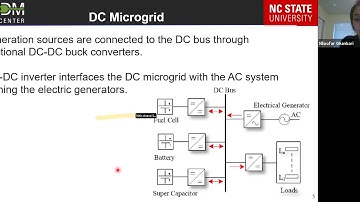 Frequency Decoupled Energy Management System for Storage Units of DC Microgrids