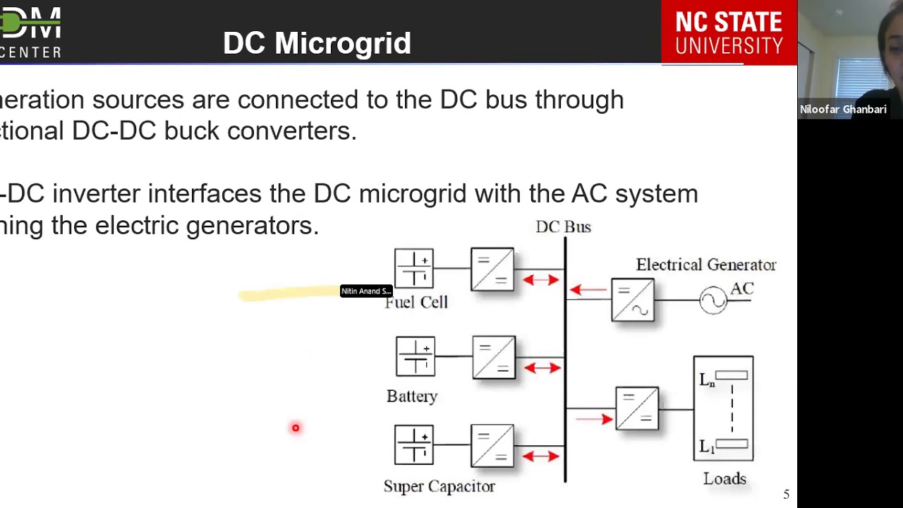 Frequency Decoupled Energy Management System for Storage Units of DC Microgrids