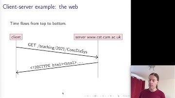 Distributed Systems 1.2: Computer networking