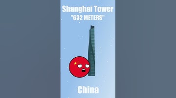 The Tallest Building📈 #countryballs