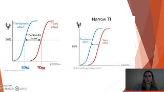 Video Explanation 1 Dose Response And Theutic Index