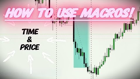 How To ACTUALLY Use ICT MACROS | Made EASY | ICT Concepts