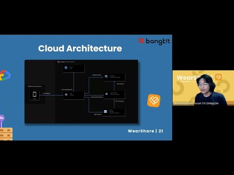 WearShare presentation video