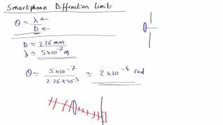 NL3.07 Smartphone Diffraction Limit