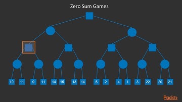 Introduction to Artificial Intelligence with Java: Introduction of Min-Max Algorithm| packtpub.com