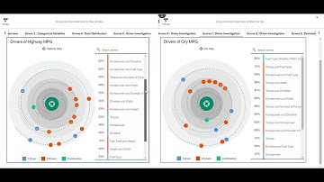 Group Assignment 5 - Cars Dataset | Data 610 | UMGC