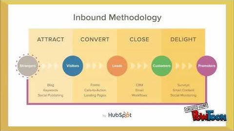 Web Analytics Tutorial