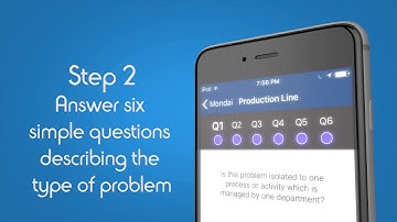 Mondai - Author and Solve Effective Problem Statements