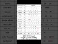 2026 04 06 ද න ද න ම අද නලද ස යල ම ල තර ය ප රත ඵල 2026 04 06 NLB DLB Lottery Results Nlb Dlb 