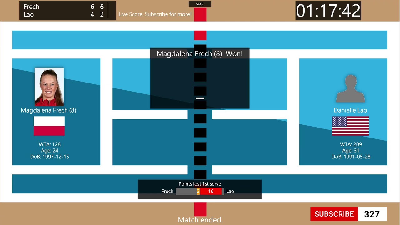 Tennis Score Live - Magdalena Frech vs