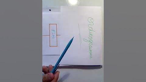 Ordinogramme ~ présentation