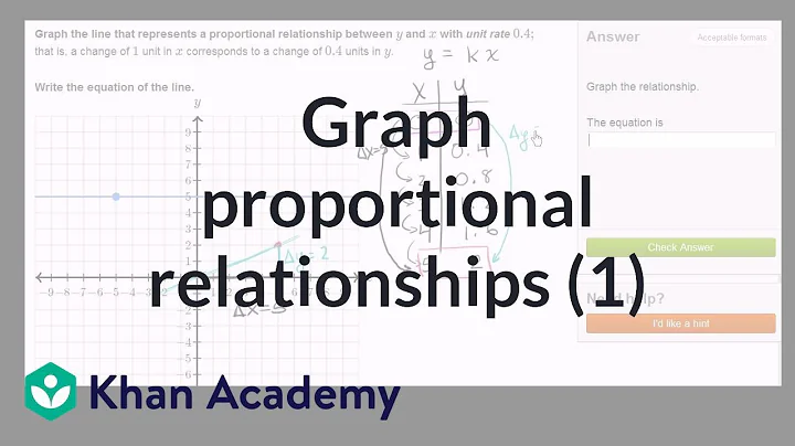 Graphing proportional relationships example | 8th grade | Khan Academy