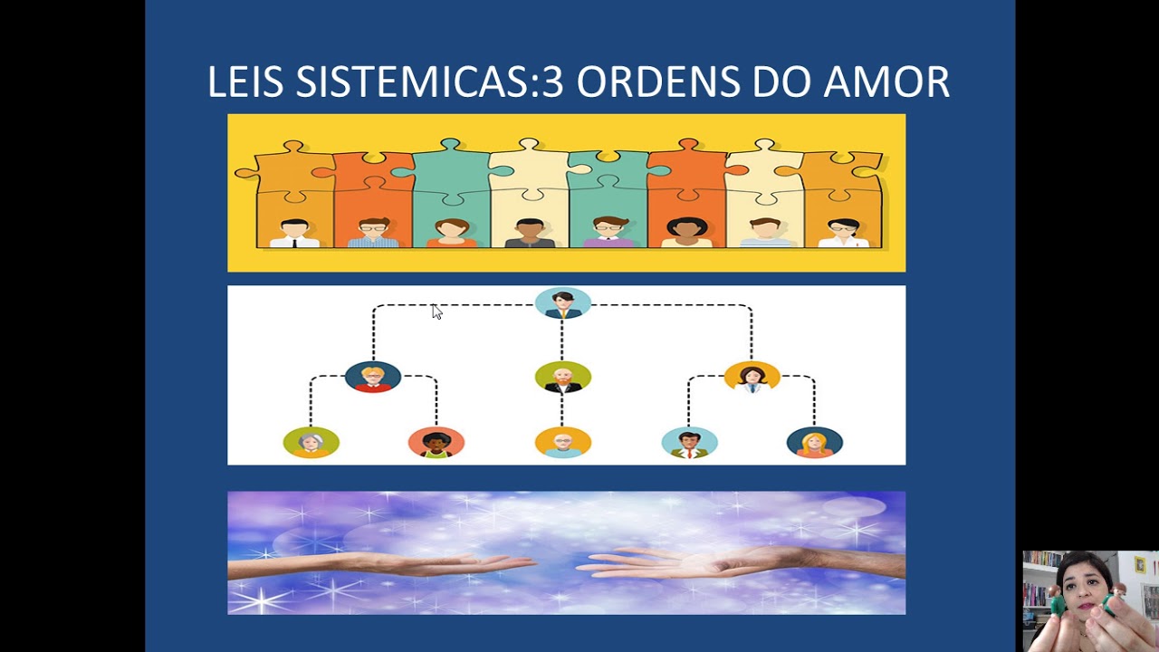 Constelação Familiar O que é? - YouTube