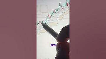 Tradingview Indicator - The Secret Fibonacci Zone 21