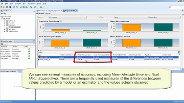Oracle Data Mining tutorial -  Regression (Lesson 6)