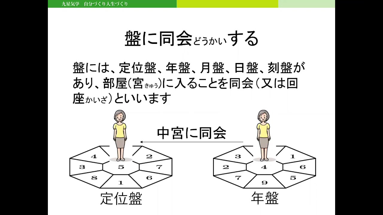 同会被同会の基礎 Youtube