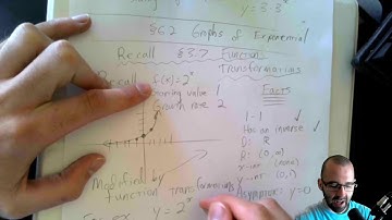 College Algebra! Section 6.2a Graphs of Exponential Functions