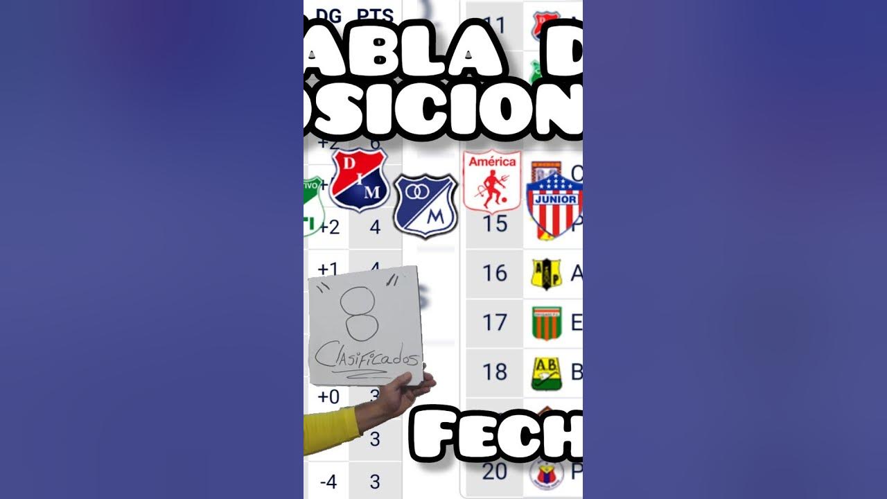 Tabla de posiciones jugada la fecha 3 de la liga betplay 2024 YouTube