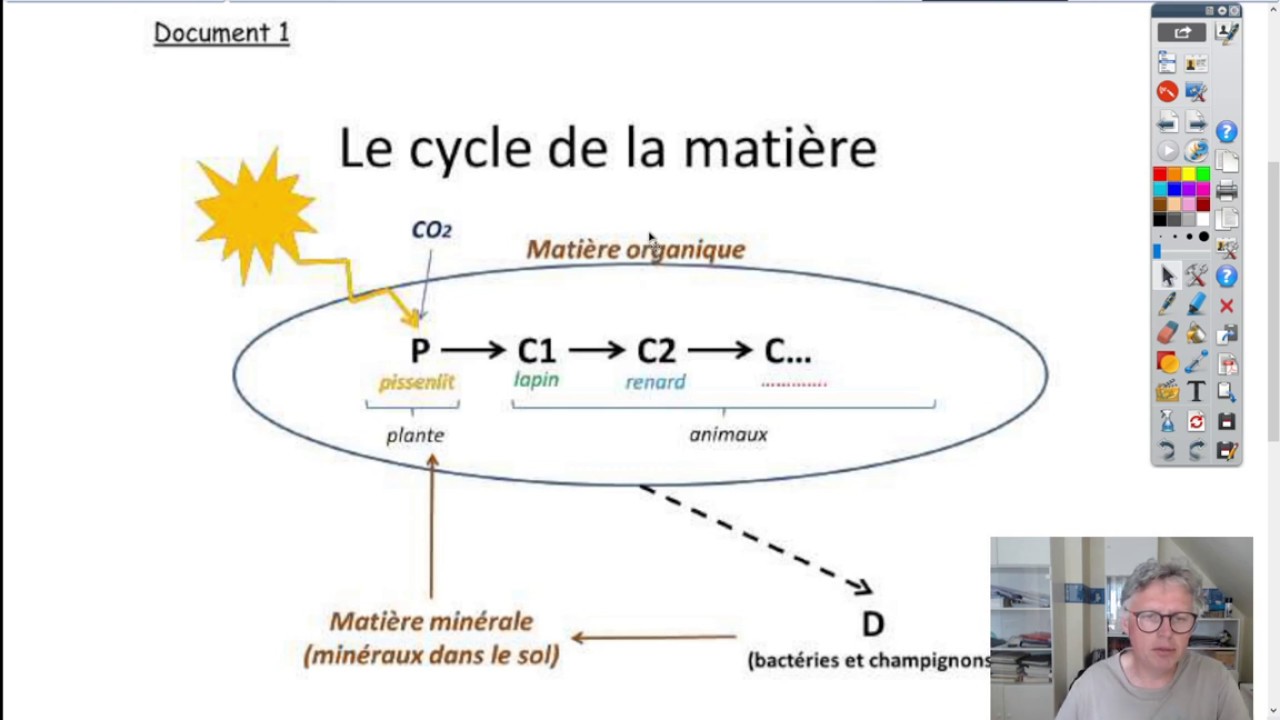 Exercices Cycle de la matière - YouTube