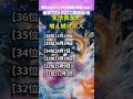 【生活資金が増え続ける人】 開運 引き寄せBGM #金運 #誕生日占い #shorts