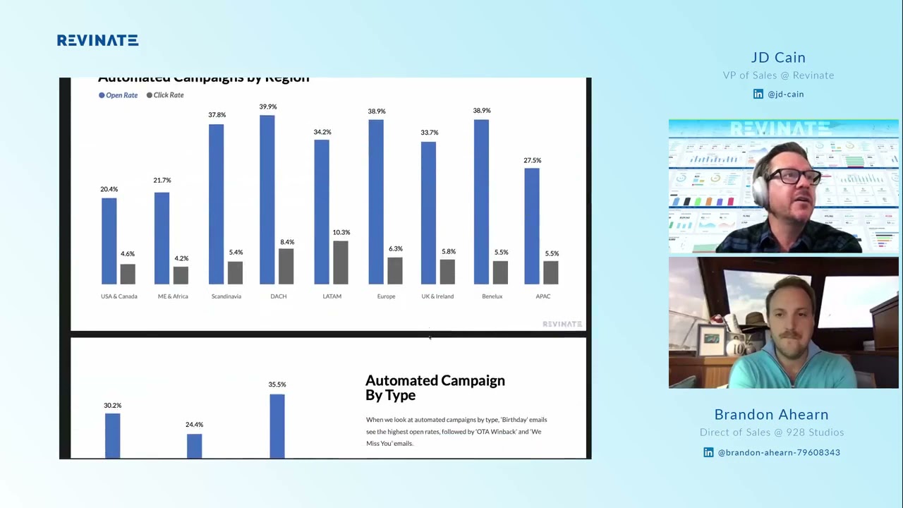 Communicate with your Hotel Guests using Automated Campaigns!