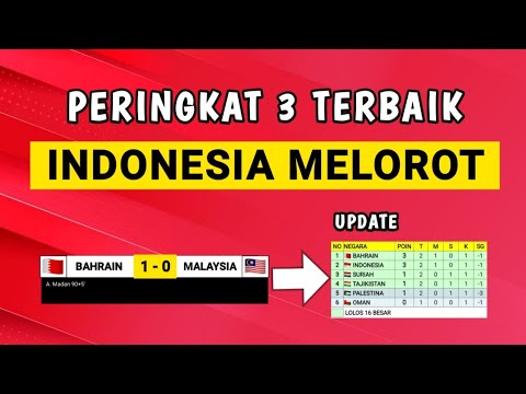 Daftar 4 Negara Peringkat 3 Terbaik Lolos 16 Besar Piala Asia 2024