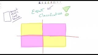 Incident Response Event Classification: Understanding the Basics