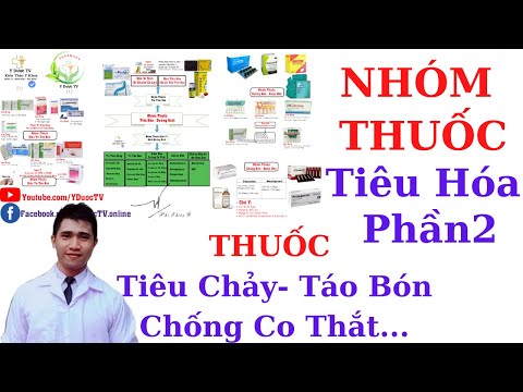 Video Nhóm thuốc Dạ Dày - Tiêu Hóa - Đường Ruột | Video 2 |... - youtube