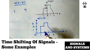 Time Shifting Of Signals | Some Examples | Signals And Systems