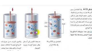 العوامل المؤثرة في الاتزان الكيميائي أ/ السيد عبد المطلب