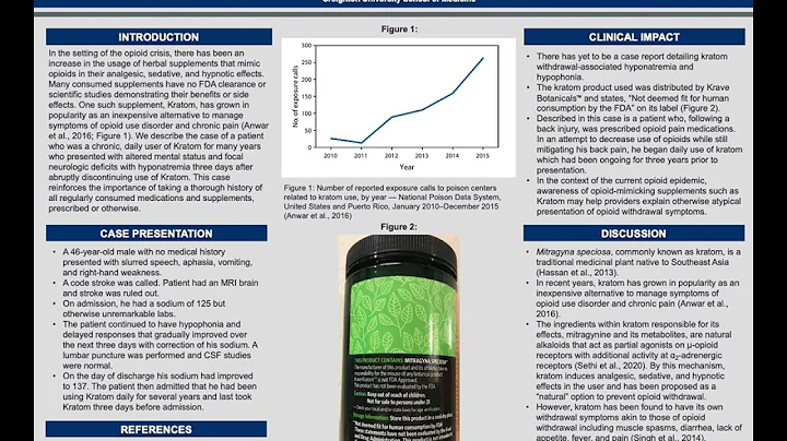 Kratom –The Opioid Loophole: A Dangerous Herbal Supplement in the Midst of the Opioid Crisis