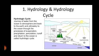 HYDROLOGY AND IRRIGATION ENGINEERING