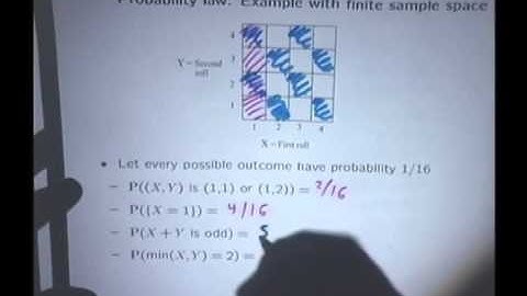 Probability Models and Axioms Lec 1 Probability Law   Example with ﬁnite sample space