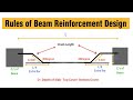 Rules of Beam Reinforcement Design