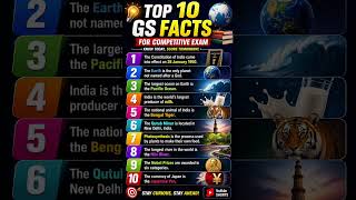 Top 10 General Knowledge Facts for Competitive Exams 2026 | Must Know GS Facts 📚🔥 #shorts #gk #gs