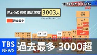 【速報】１日の感染者 初めて3000人超える【報道特集】