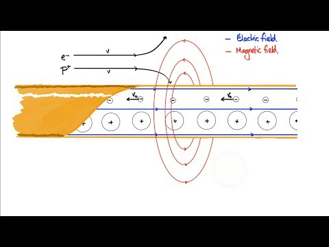 Video: Er magnetisme og elektrisitet det samme?