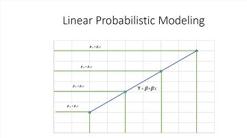 Linear Probabilistic Modeling