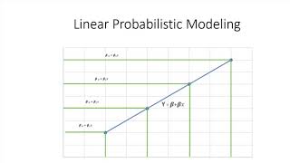 Linear Probabilistic Modeling