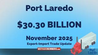 November 2025 Port Laredo Export Import Trade Data Overview