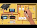 Solar inverter connection diagram  solar panel connection with inverter for home  sra electrical