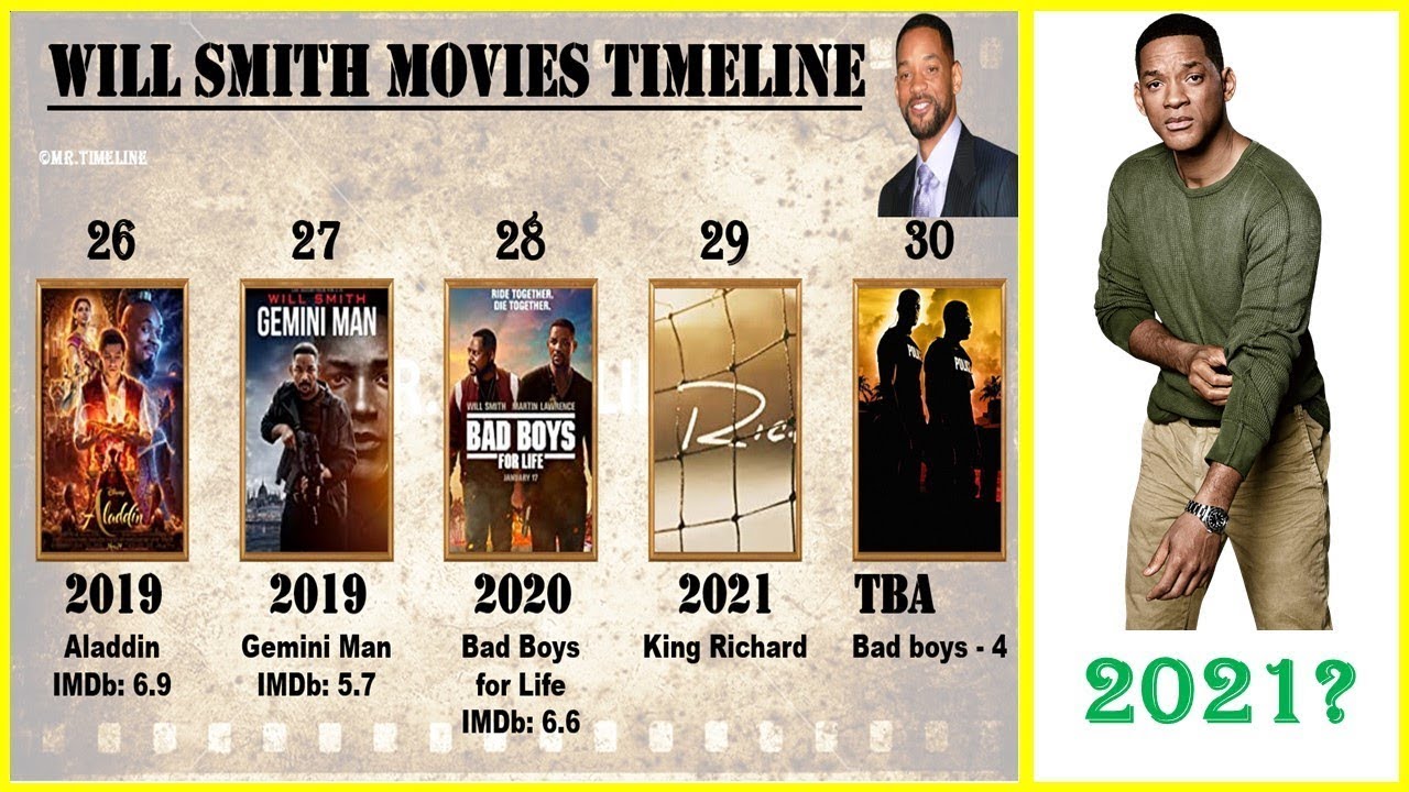 Will Smith All Movies List Top 10 Movies of Will Smith YouTube
