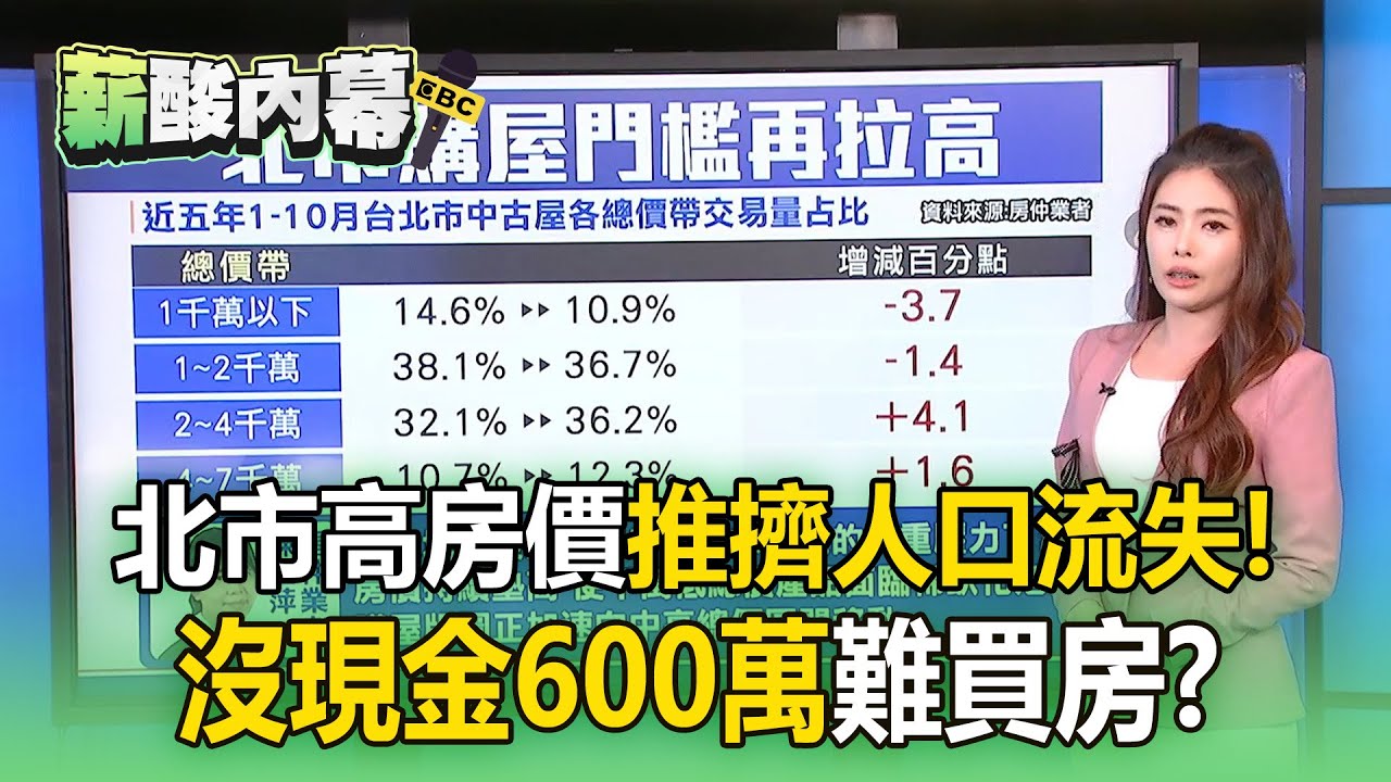 台北市高房價「人口流失」遷出27萬人！買房跨入「2千萬世代」得自備現金600萬？【薪酸內幕】