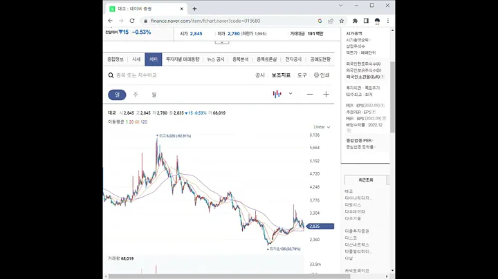 019680대교 주가 전망 및 차트 분석