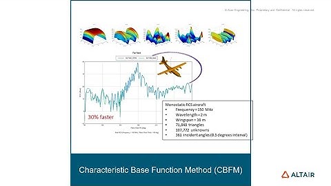 Characteristic Basis Functions Method in Feko