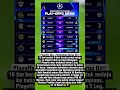 Playoffs UCL, Pertaruhan Harga Diri! #football #championsleague #ucl #shorts #shortvideo #champions